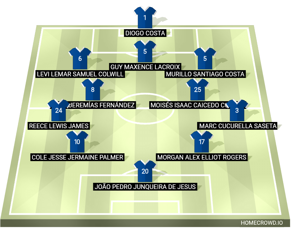 Football formation lineup Chelsea FC  3-4-2-1