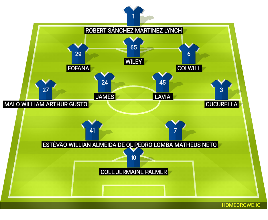 Football formation lineup Chelsea FC  3-4-2-1