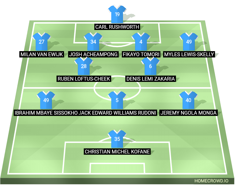 Football formation lineup Coventry City