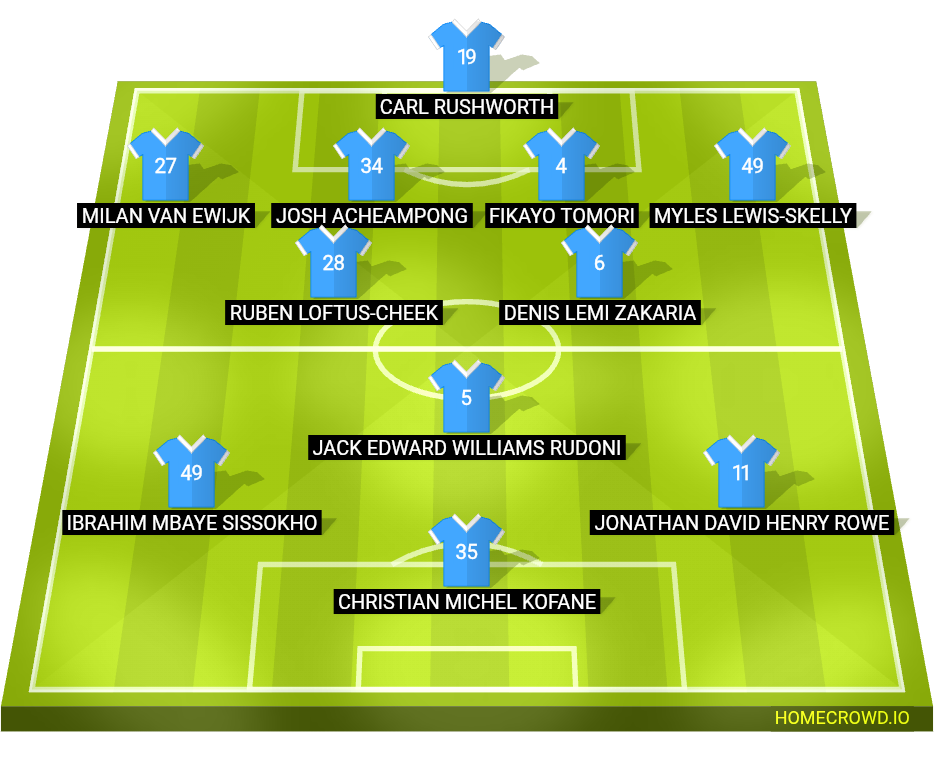 Football formation lineup Coventry City