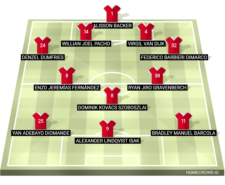 Football formation lineup Liverpool FC  2-5-3