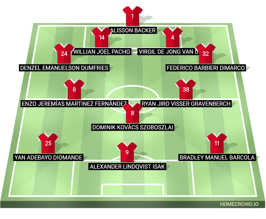 Football formation lineup Liverpool FC  2-5-3