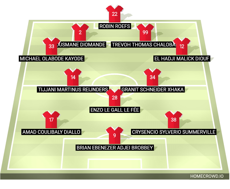 Football formation lineup Sunderland AFC  2-5-3