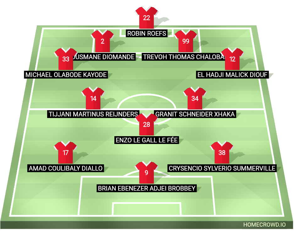 Football formation lineup Sunderland AFC  2-5-3