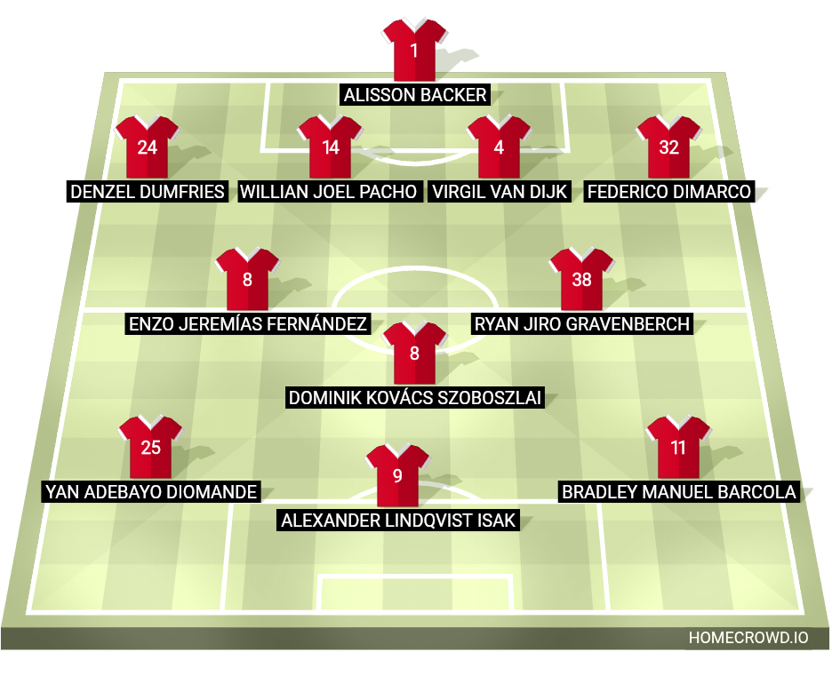 Football formation lineup Liverpool FC  4-2-1-3