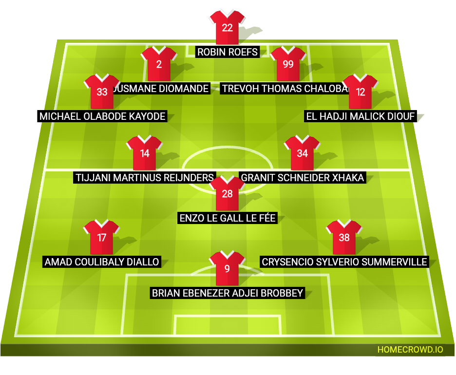 Football formation lineup Sunderland AFC  2-5-3