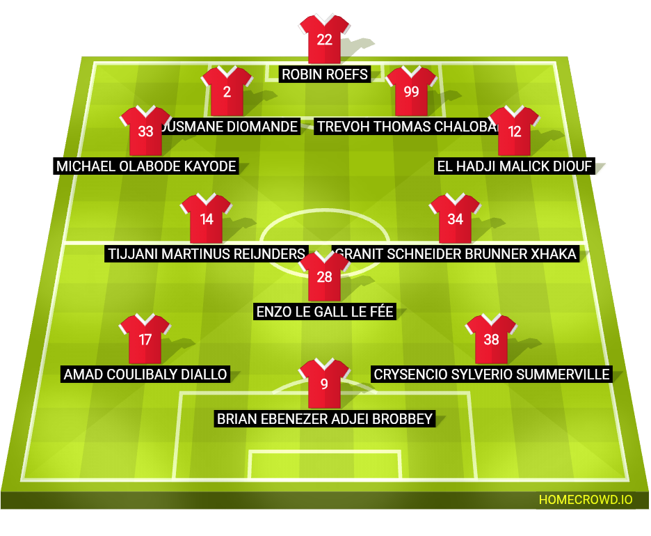 Football formation lineup Sunderland AFC  2-5-3