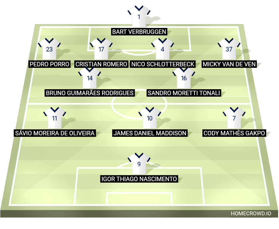 Football formation lineup Tottenham Hotspur