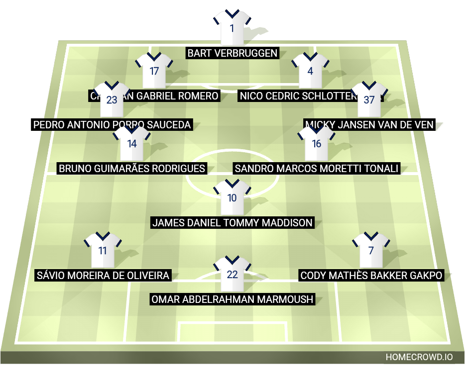 Football formation lineup Tottenham Hotspur