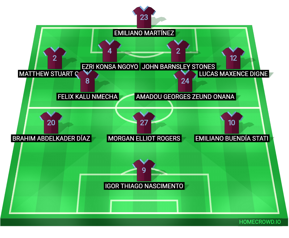 Football formation lineup Aston Villa  4-2-3-1