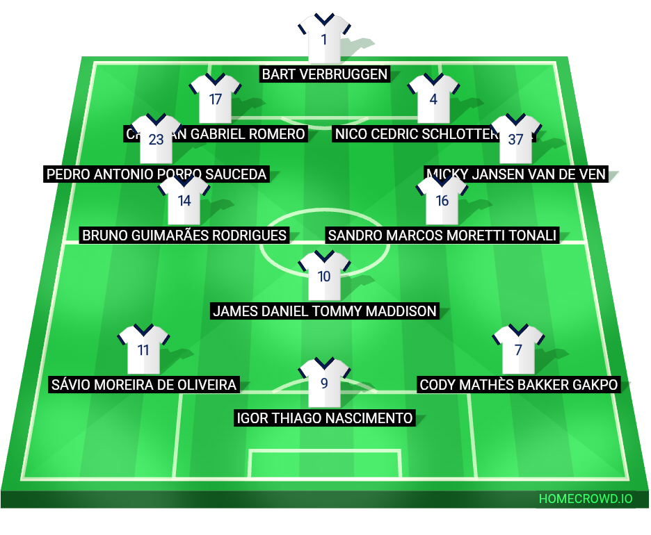 Football formation lineup Tottenham Hotspur