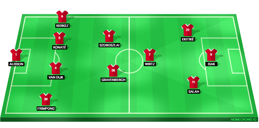 Football formation lineup Liverpool FC  4-2-1-3