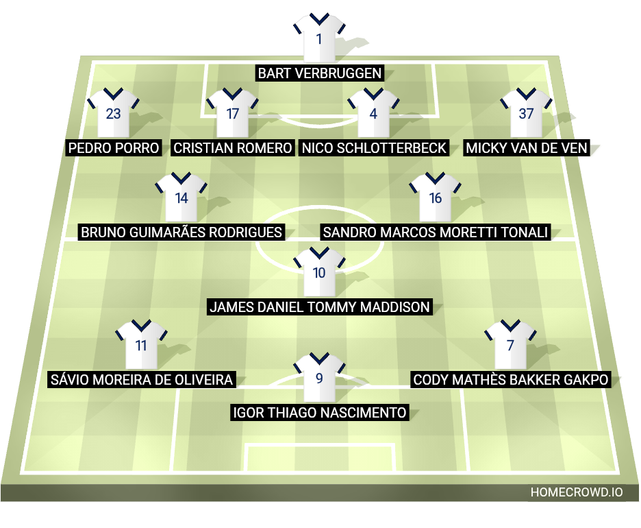 Football formation lineup Tottenham Hotspur