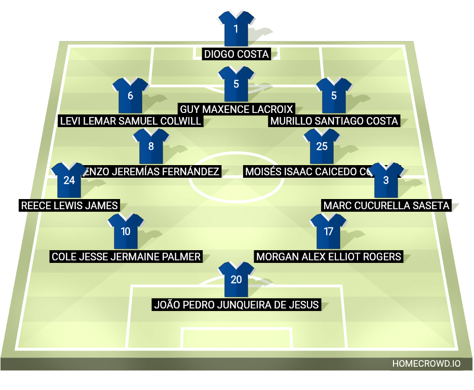 Football formation lineup Chelsea FC  3-2-2-3