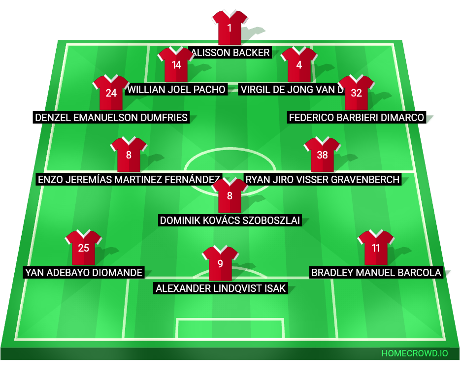 Football formation lineup Liverpool FC  2-5-3