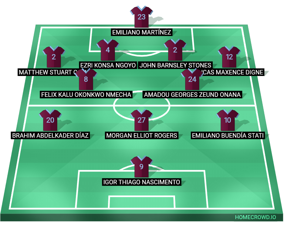 Football formation lineup Aston Villa  4-2-3-1