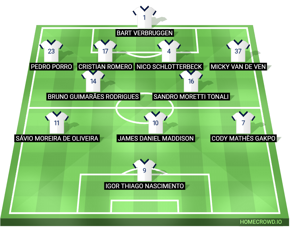 Football formation lineup Tottenham Hotspur