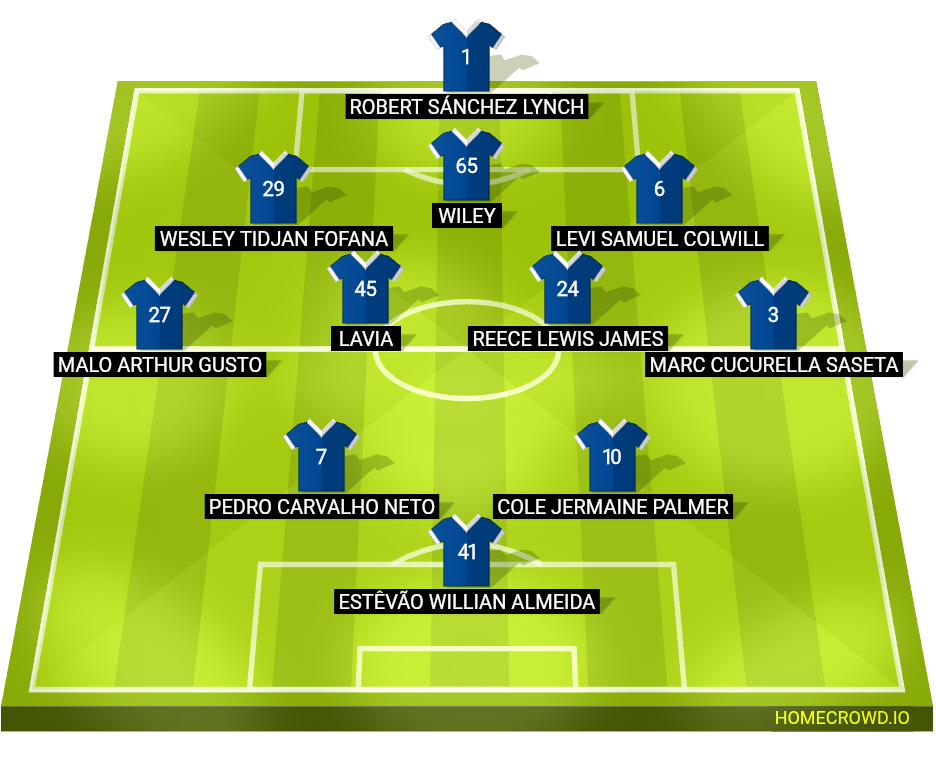 Football formation lineup Chelsea FC  3-4-2-1