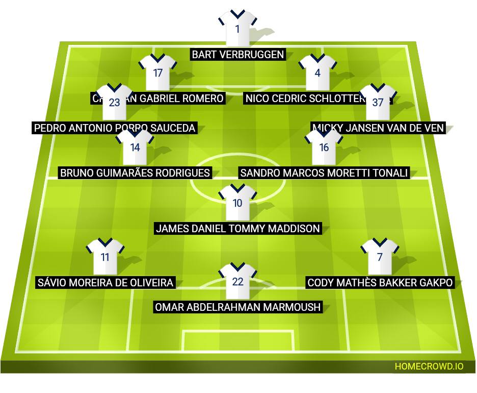 Football formation lineup Tottenham Hotspur
