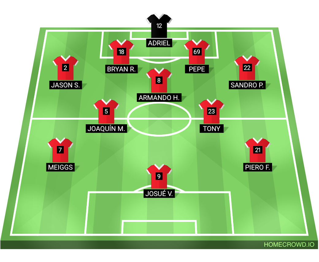 Football formation lineup Manchester United