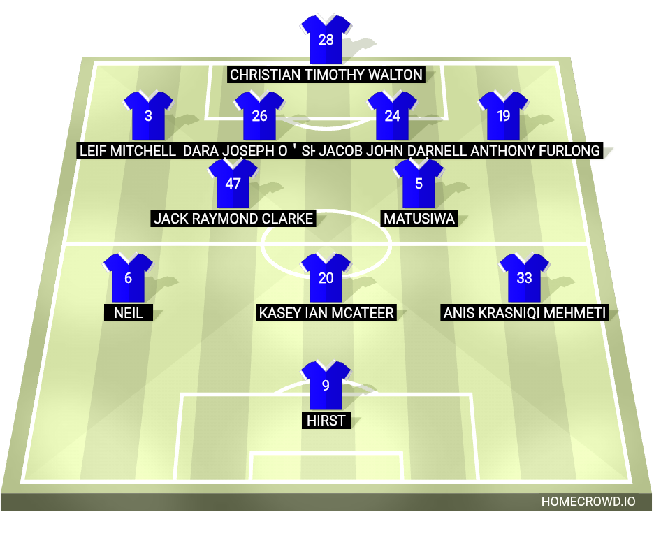 Football formation lineup Ipswich Town