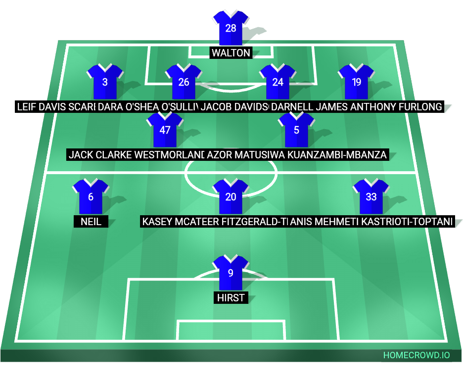 Football formation lineup Ipswich Town  4-2-3-1