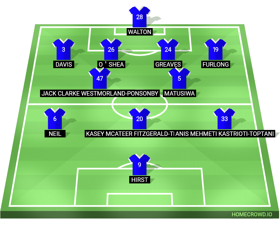 Football formation lineup Ipswich Town  4-2-3-1