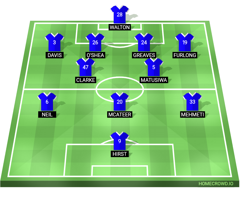 Football formation lineup Ipswich Town  4-2-3-1
