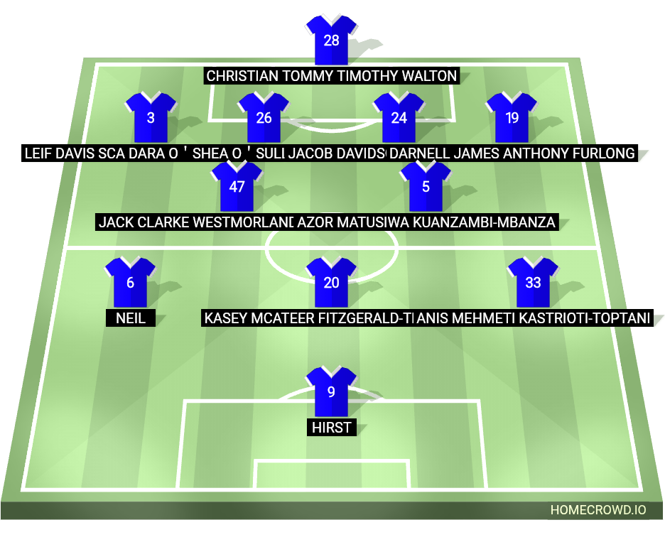 Football formation lineup Ipswich Town  4-2-3-1