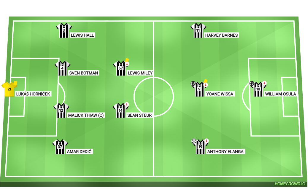 Football formation lineup Liverpool FC