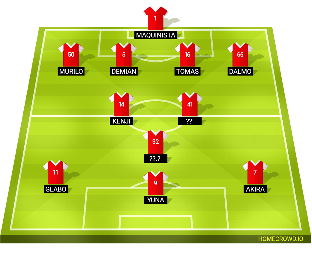 Football formation lineup Arsenal FC
