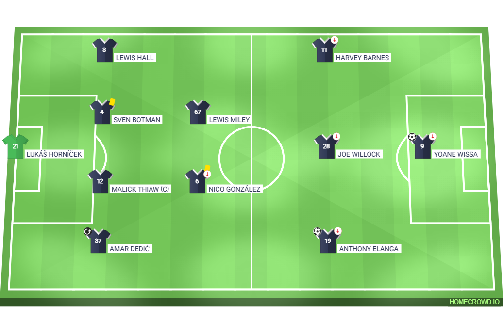 Football formation lineup Liverpool FC