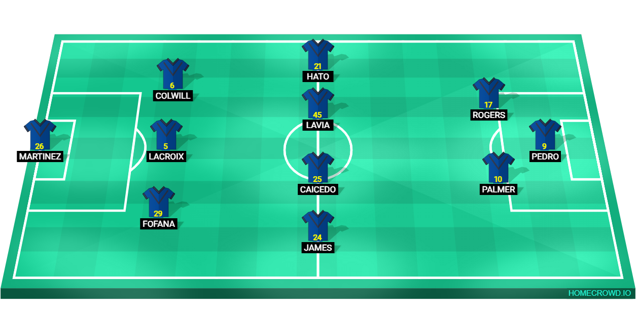 Football formation lineup Chelsea 26／27 XI  3-4-3