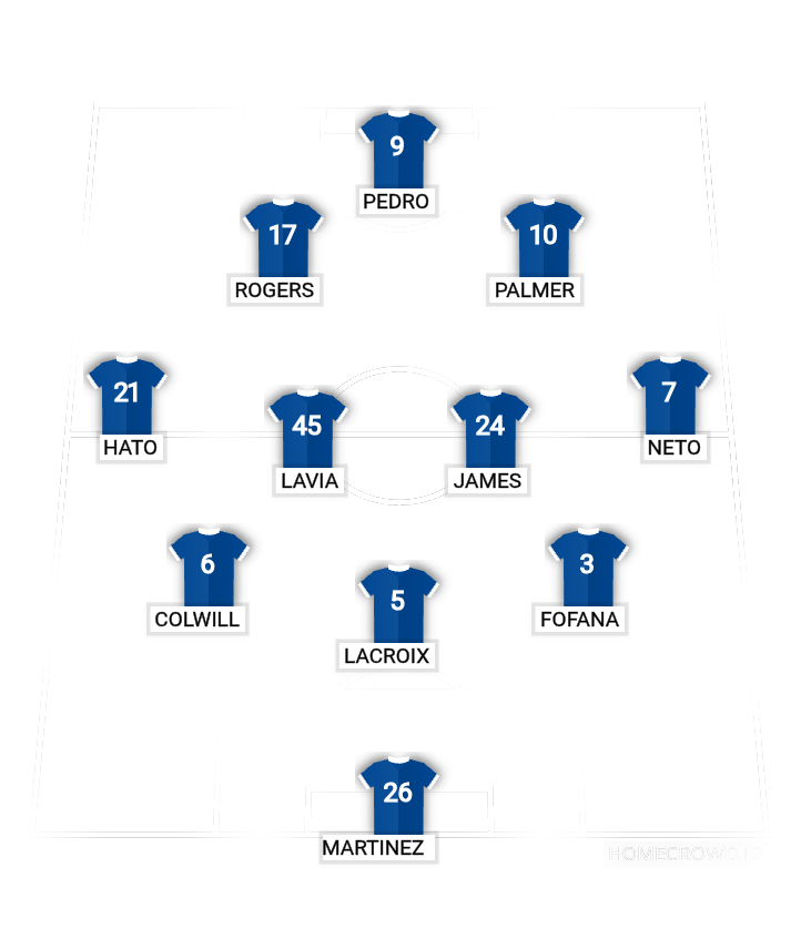 Football formation lineup Chelsea FC
