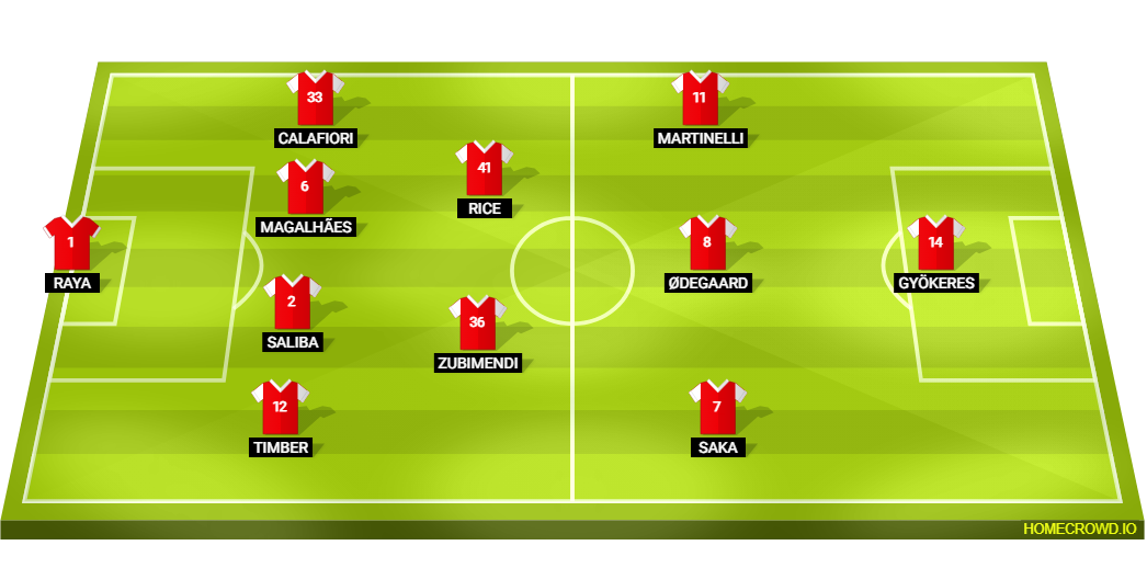 Football formation lineup perfect XI Chelsea 4-2-3-1