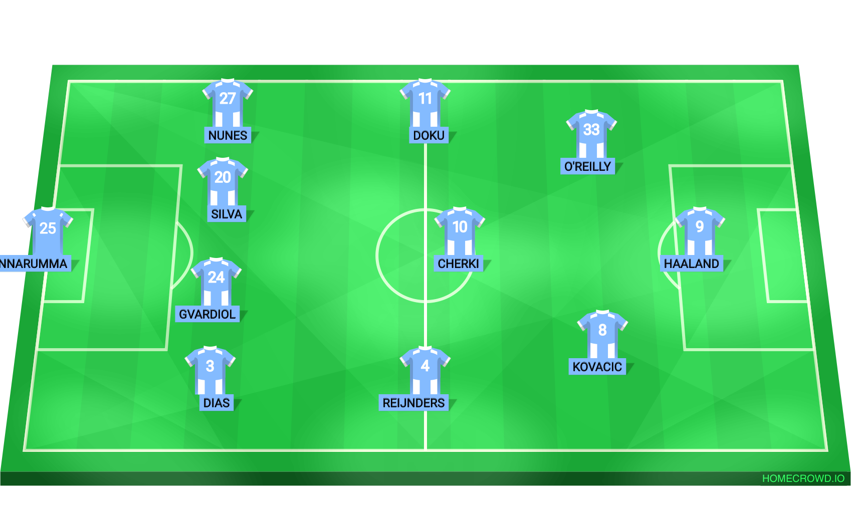 Football formation lineup Manchester City  4-2-1-3