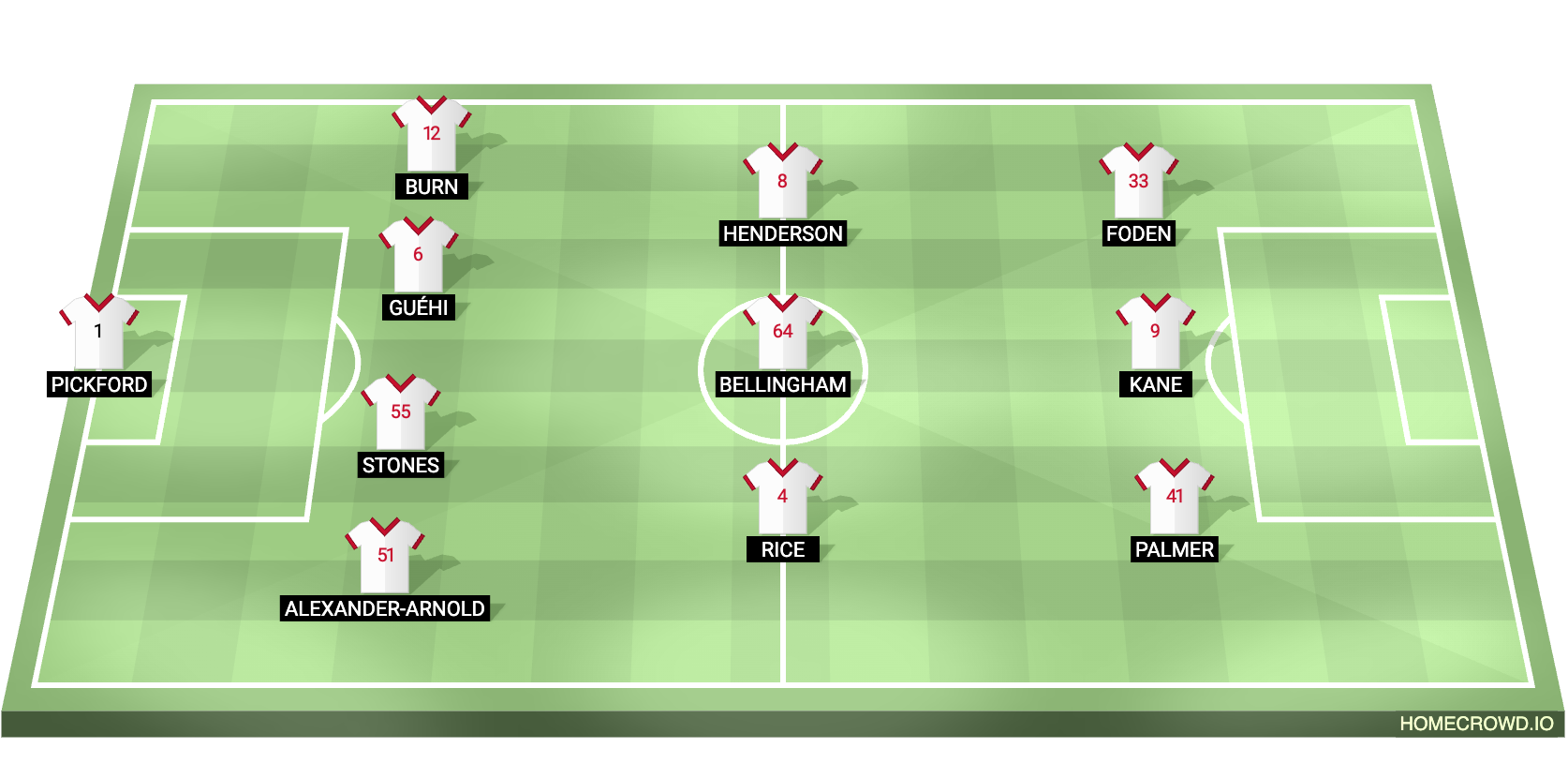 Football formation lineup England 2024