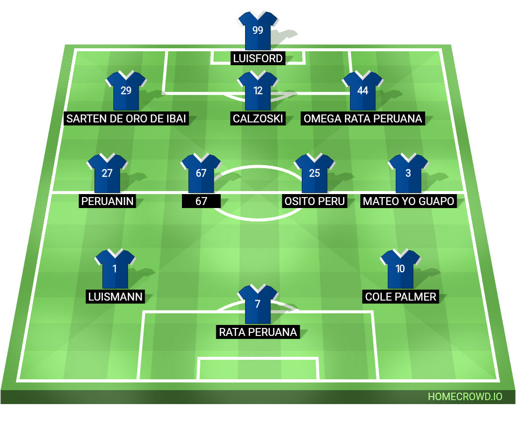 Football formation lineup Chelsea FC