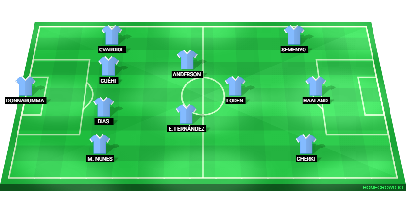 Football formation lineup Manchester City