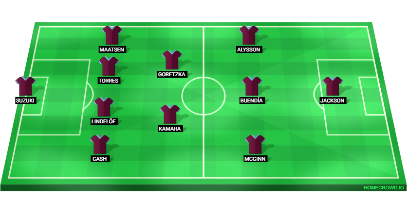 Football formation lineup Aston Villa