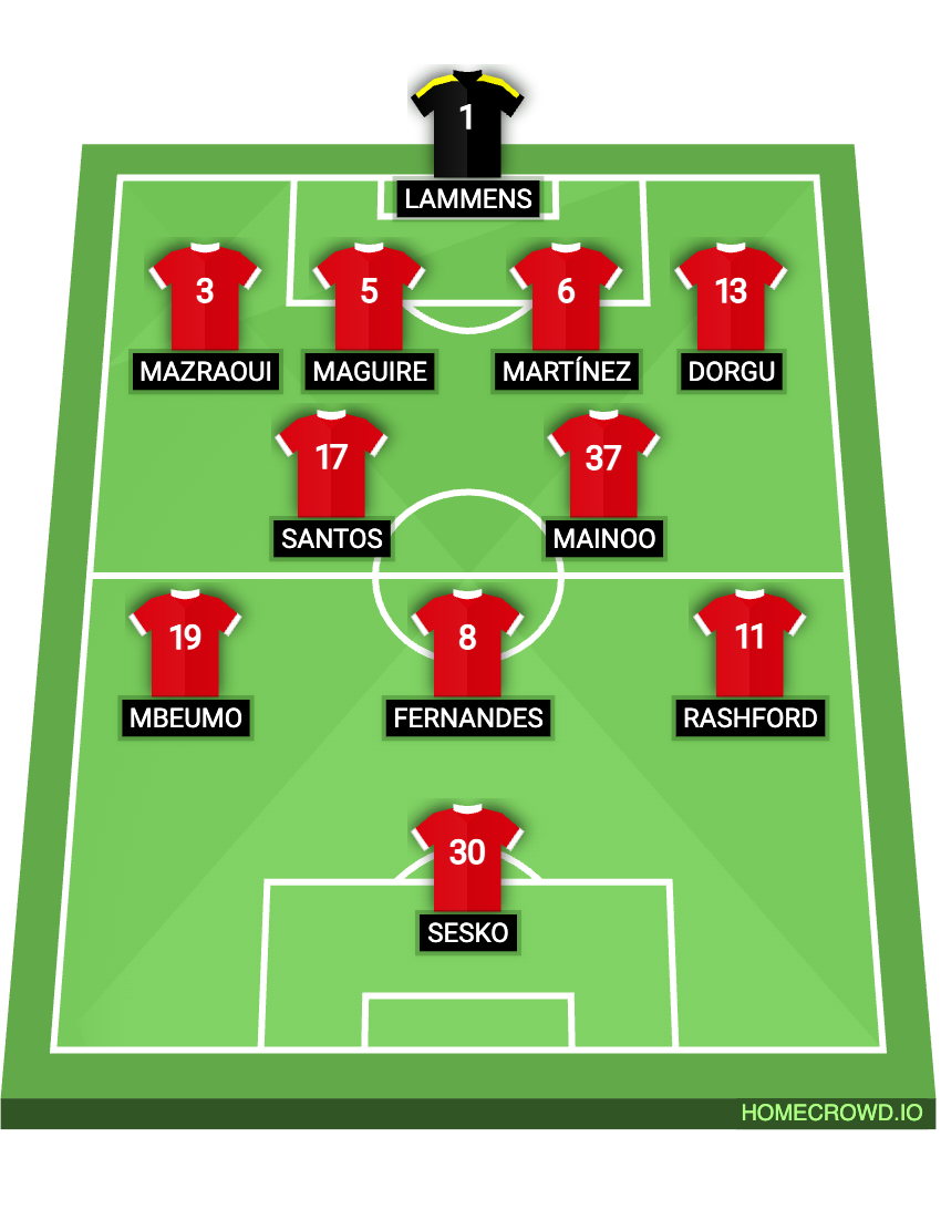 Football formation lineup Manchester United