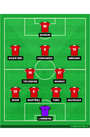 Football formation lineup Man utd vs man city  4-2-3-1