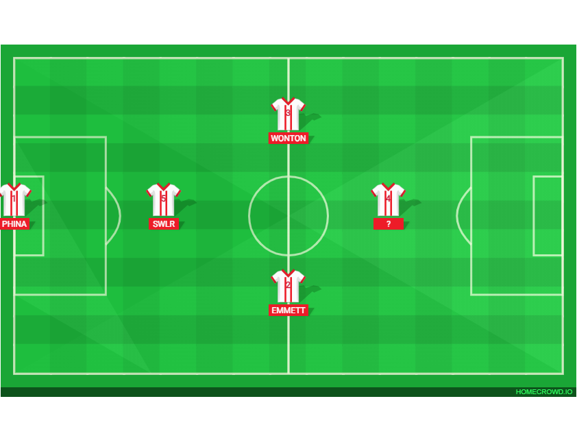Football formation lineup England AZL WC  4-4-2