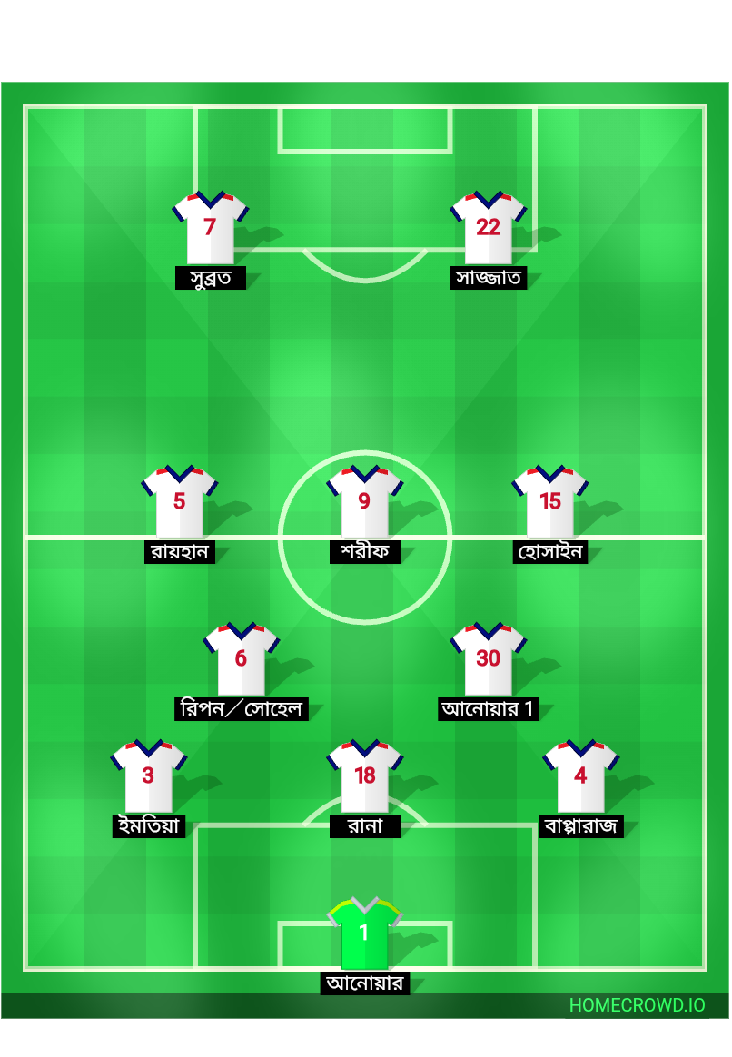 Football formation lineup England  5-3-2