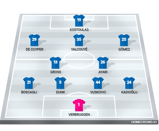 Football formation lineup Brighton ＆ Hove Albion  4-2-3-1