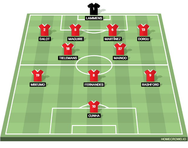 Football formation lineup Manchester United  4-2-3-1