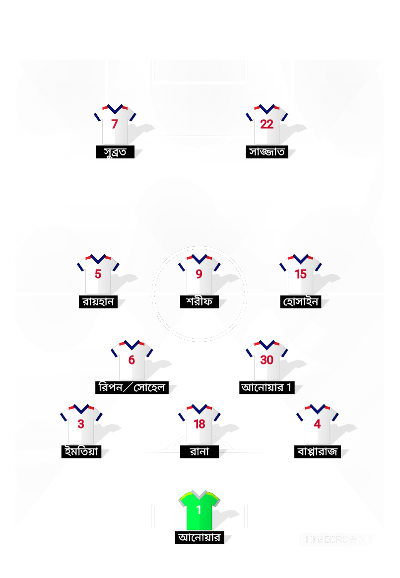 Football formation lineup England  5-3-2