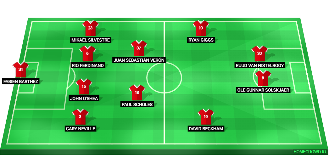 Football formation lineup Man UTD 02／03  4-2-2-2