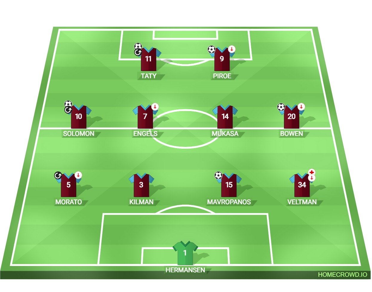 Football formation lineup West Ham United Wrexham ❨H❩ 4-4-2
