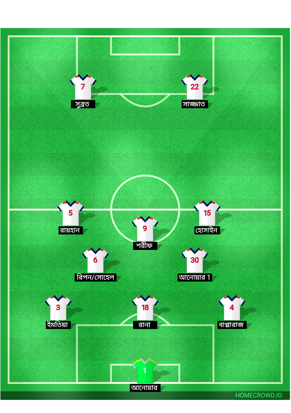 Football formation lineup England  5-3-2